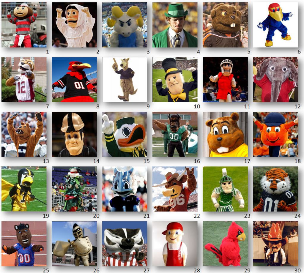 The Lariat The Absolute Best College Football Mascots