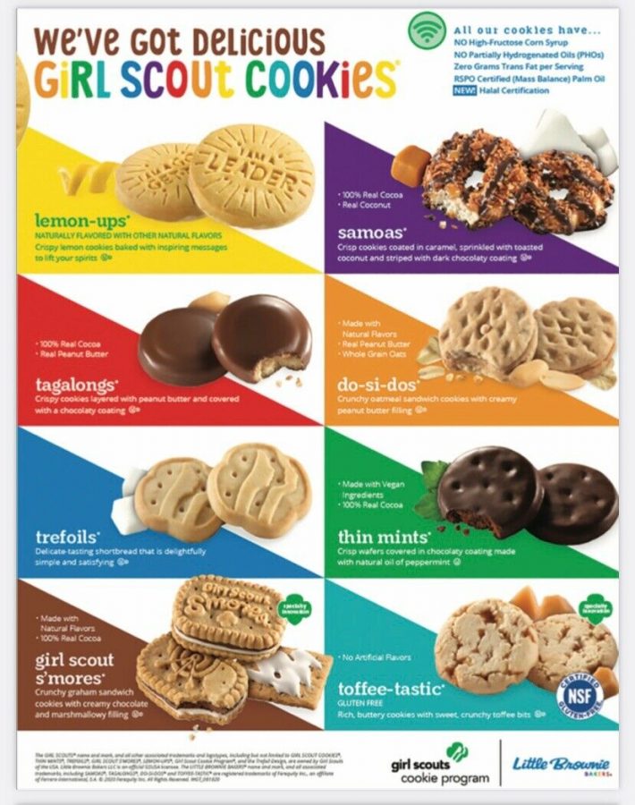 This is a list of all the cookie flavors for the year 2021.