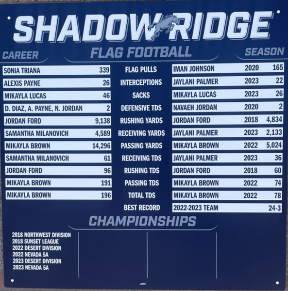 The new record board for flag football