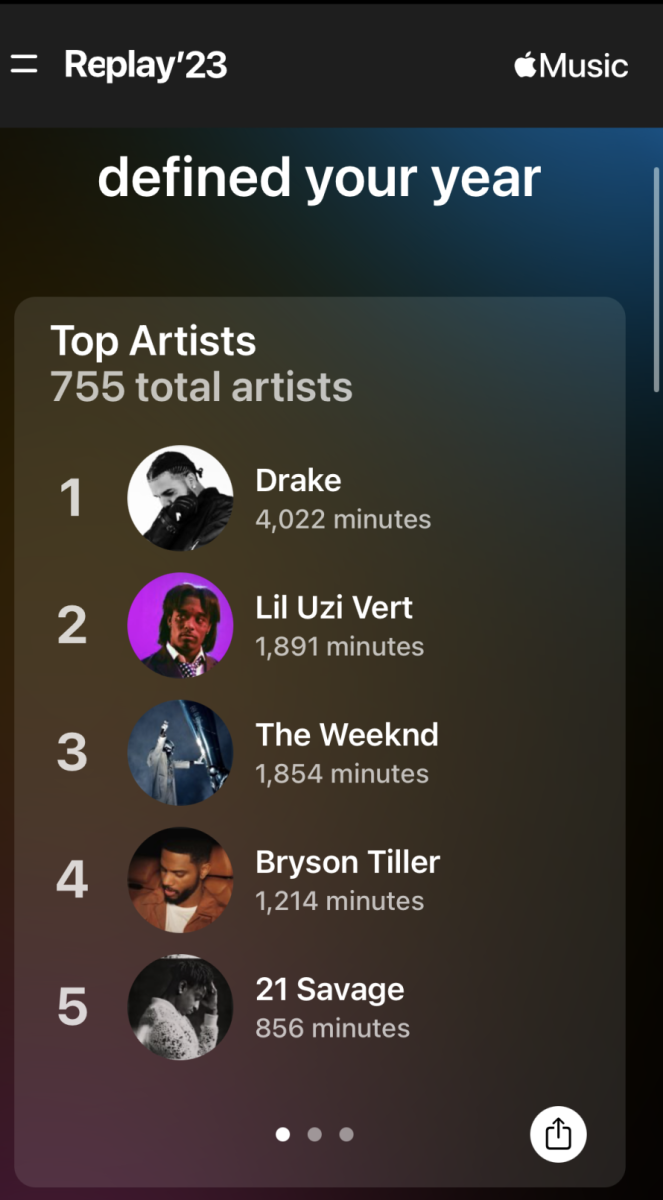 An example of Apple Music Replay and their top artists list