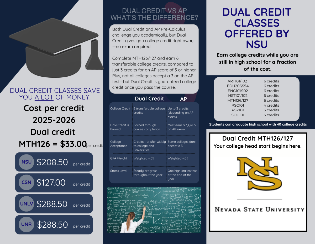 Dual Credit MTH126/127