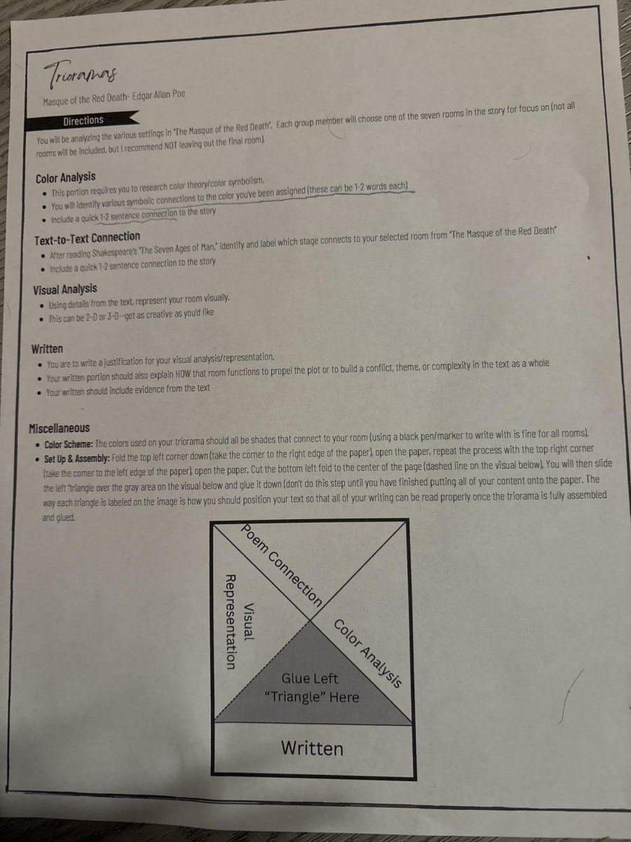 Directions for English Assignment 